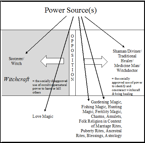 Fig. 1: What is this graph showing. Add more captions shortly.