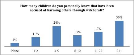 graph1