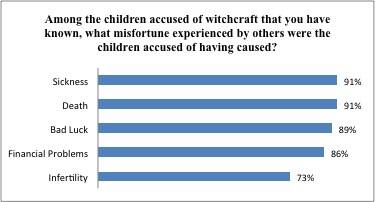 graph3