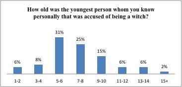 graph4