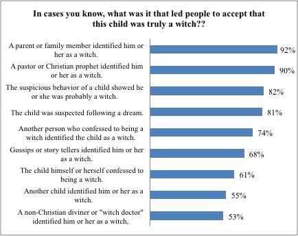 graph5